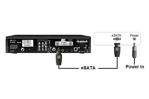 پورت ESATA دوربین مدار بسته چیست